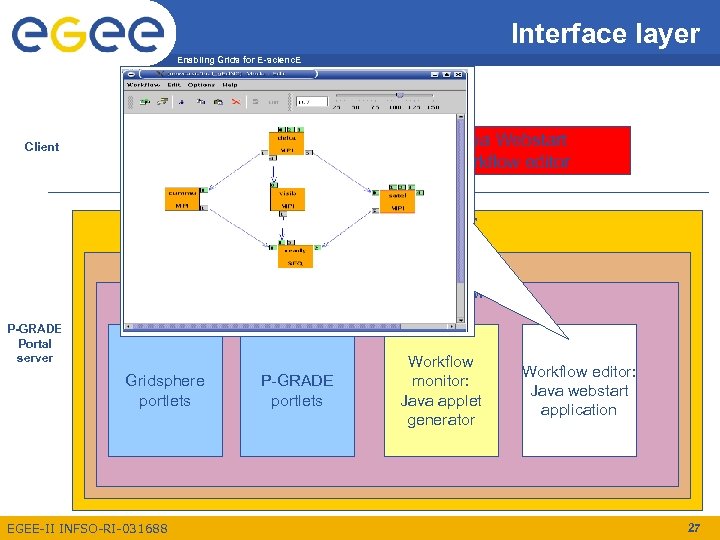 Interface layer Enabling Grids for E-scienc. E Client Java Webstart workflow editor Web browser