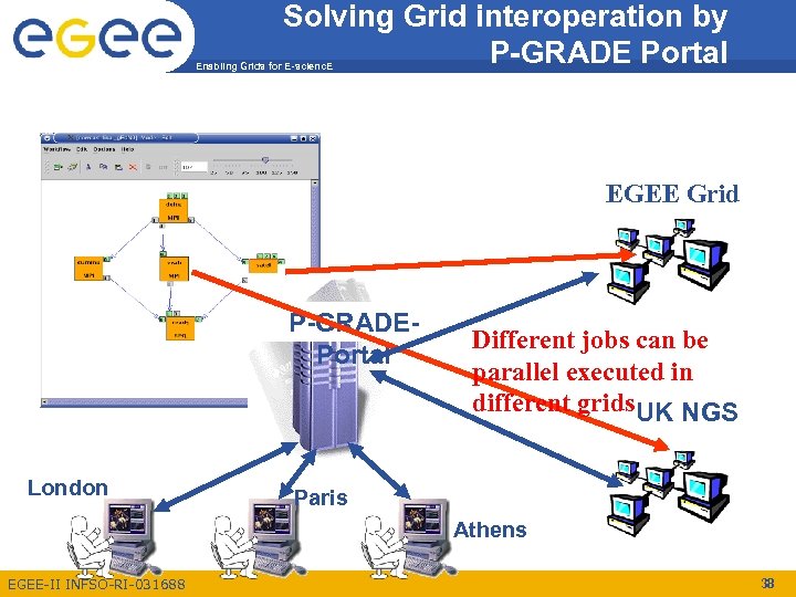 Solving Grid interoperation by P-GRADE Portal Enabling Grids for E-scienc. E EGEE Grid P-GRADEPortal