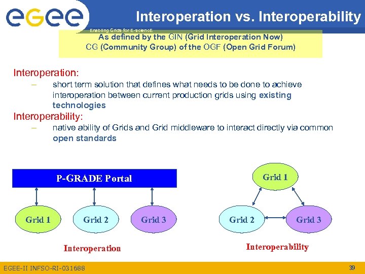 Interoperation vs. Interoperability Enabling Grids for E-scienc. E As defined by the GIN (Grid