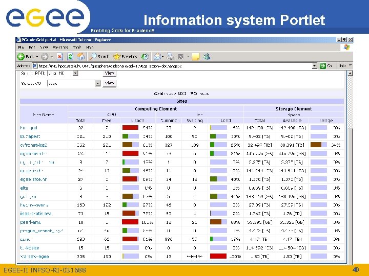 Information system Portlet Enabling Grids for E-scienc. E EGEE-II INFSO-RI-031688 40 