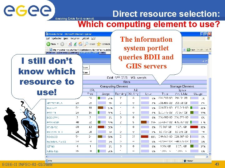 Direct resource selection: Which computing element to use? Enabling Grids for E-scienc. E I