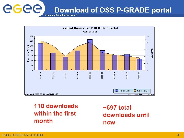 Download of OSS P-GRADE portal Enabling Grids for E-scienc. E 110 downloads within the