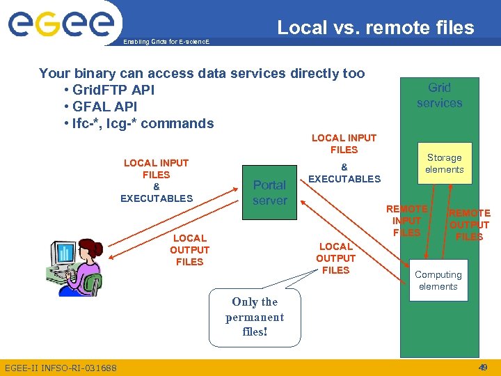 Enabling Grids for E-scienc. E Local vs. remote files Your binary can access data