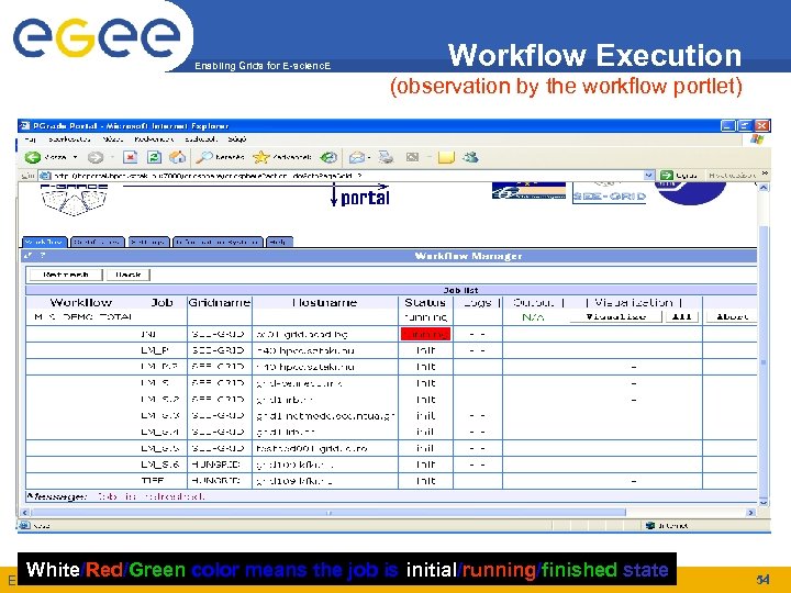 Enabling Grids for E-scienc. E Workflow Execution (observation by the workflow portlet) White/Red/Green color