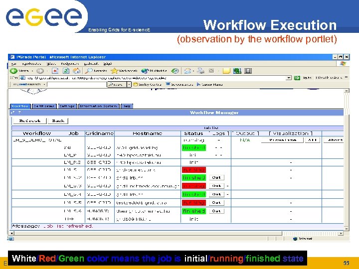 Enabling Grids for E-scienc. E Workflow Execution (observation by the workflow portlet) White/Red/Green color