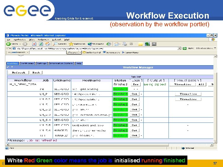 Enabling Grids for E-scienc. E Workflow Execution (observation by the workflow portlet) White/Red/Green color