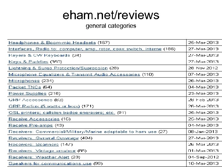 eham. net/reviews general categories 