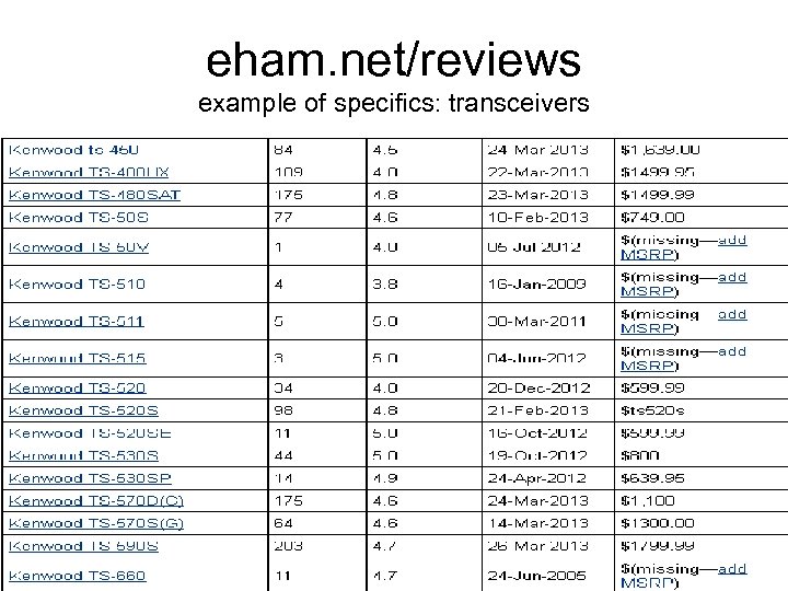 eham. net/reviews example of specifics: transceivers 