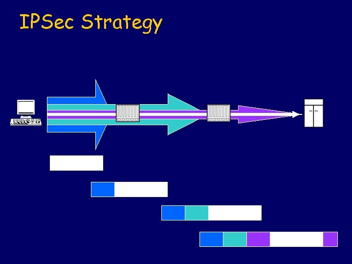 IPSec Strategy 