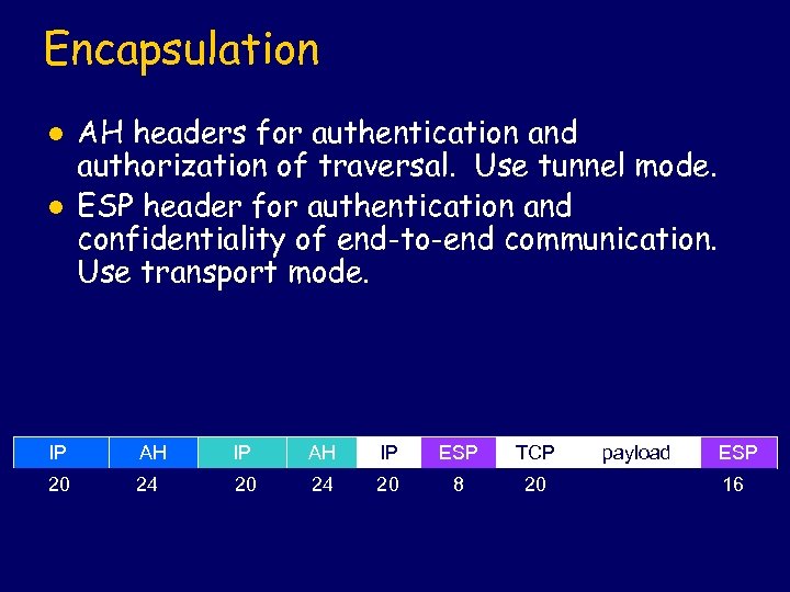 Encapsulation l l AH headers for authentication and authorization of traversal. Use tunnel mode.