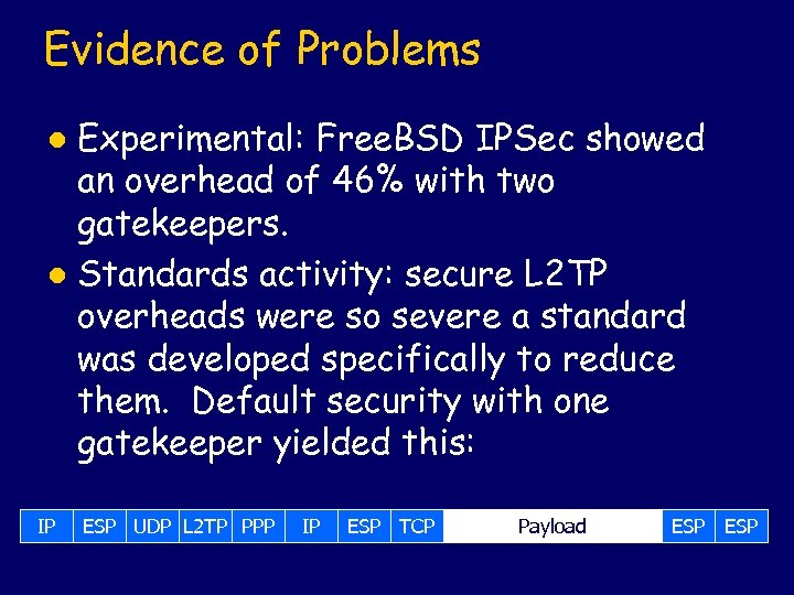 Evidence of Problems Experimental: Free. BSD IPSec showed an overhead of 46% with two