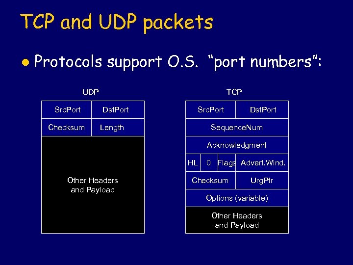 TCP and UDP packets l Protocols support O. S. “port numbers”: UDP Src. Port