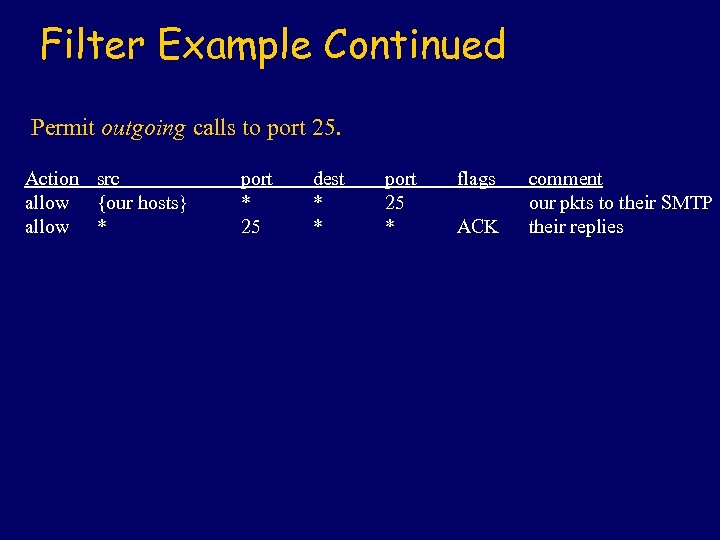 Filter Example Continued Permit outgoing calls to port 25. Action src allow {our hosts}