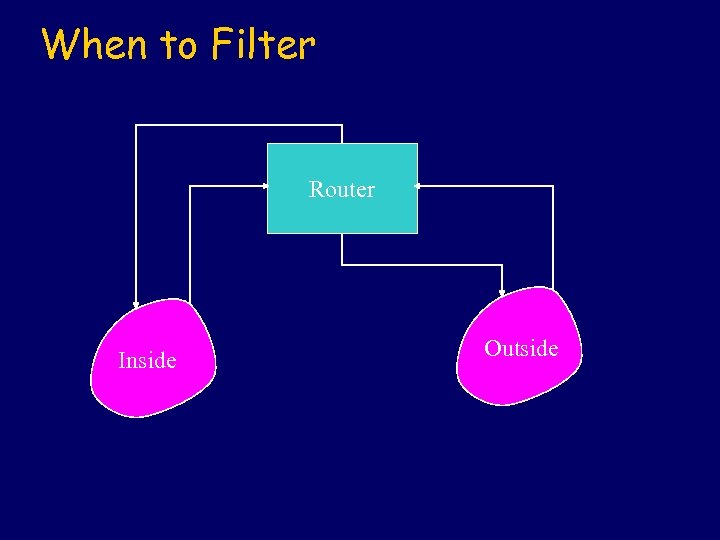 When to Filter Router Inside Outside 