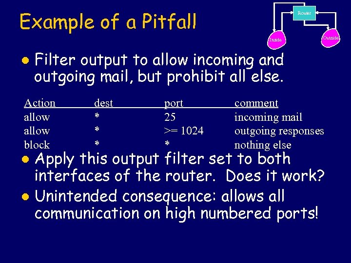 Example of a Pitfall Router Inside l Outside Filter output to allow incoming and