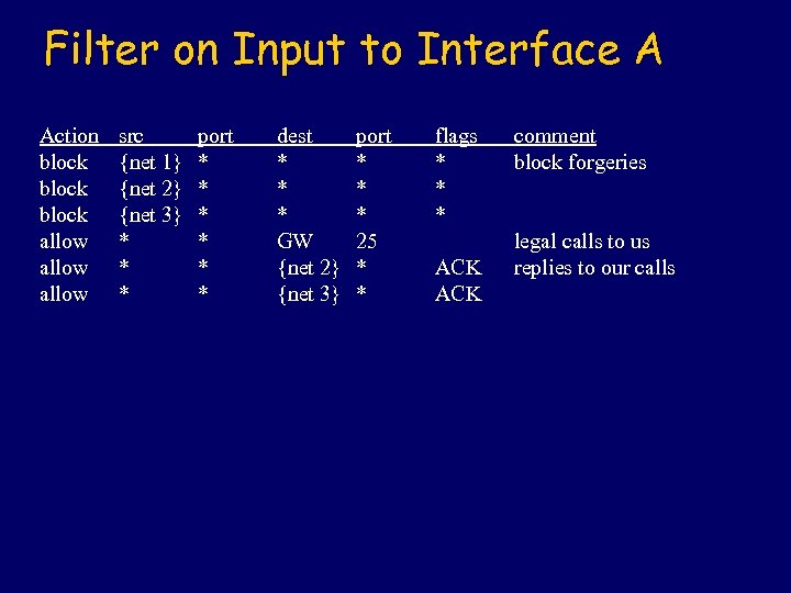 Filter on Input to Interface A Action block allow src {net 1} {net 2}