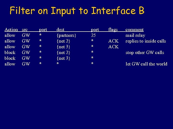 Filter on Input to Interface B Action allow block allow src GW GW GW