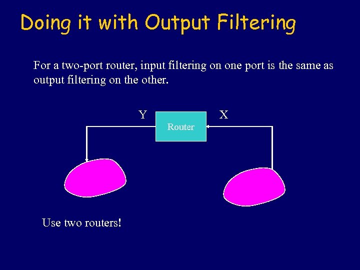 Doing it with Output Filtering For a two-port router, input filtering on one port