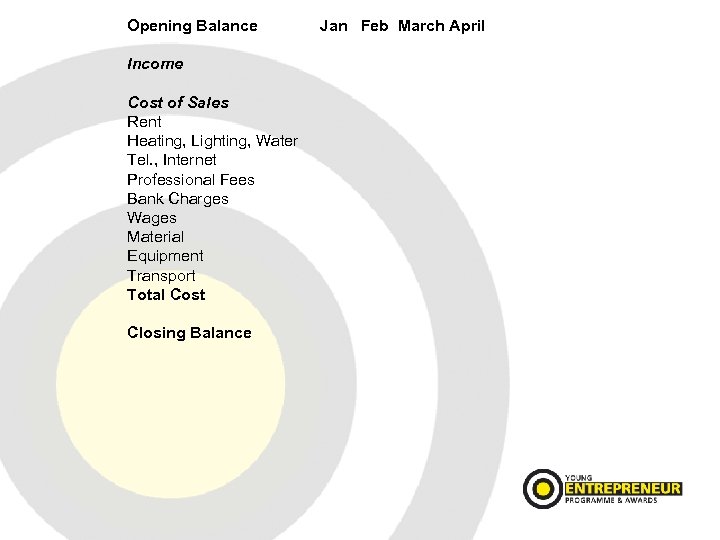 Opening Balance Income Cost of Sales Rent Heating, Lighting, Water Tel. , Internet Professional