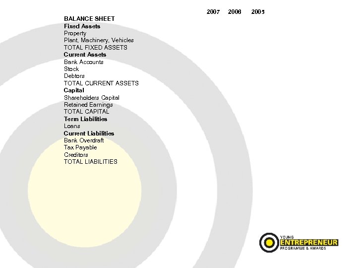 2007 BALANCE SHEET Fixed Assets Property Plant, Machinery, Vehicles TOTAL FIXED ASSETS Current Assets