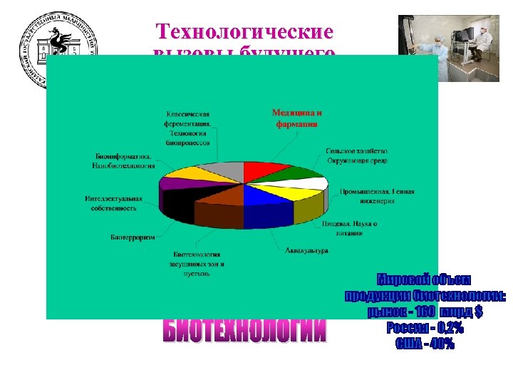 Технологические вызовы будущего 