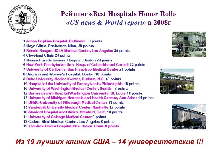 Рейтинг «Best Hospitals Honor Roll» «US news & World report» в 2008 г 1