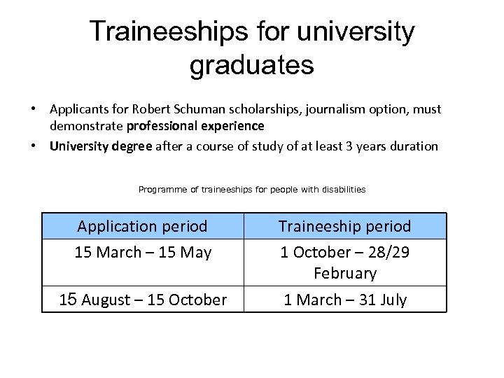 Traineeships for university graduates • Applicants for Robert Schuman scholarships, journalism option, must demonstrate