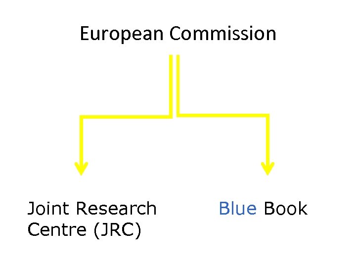 European Commission Joint Research Centre (JRC) Blue Book 