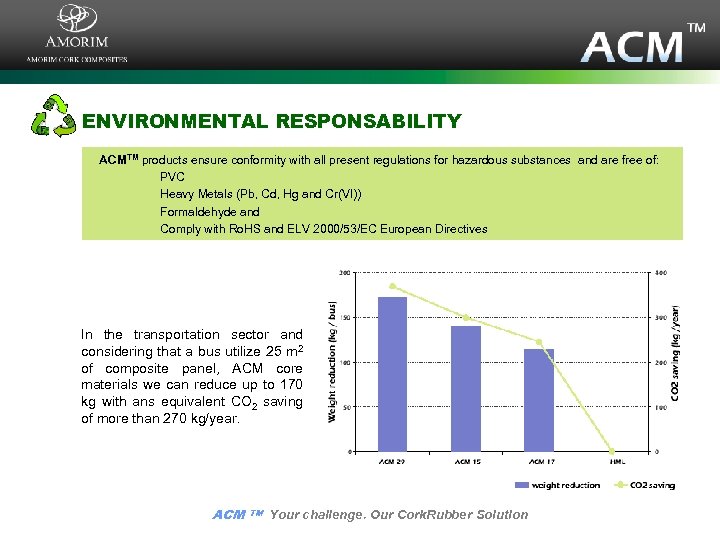 ENVIRONMENTAL RESPONSABILITY ACMTM products ensure conformity with all present regulations for hazardous substances and