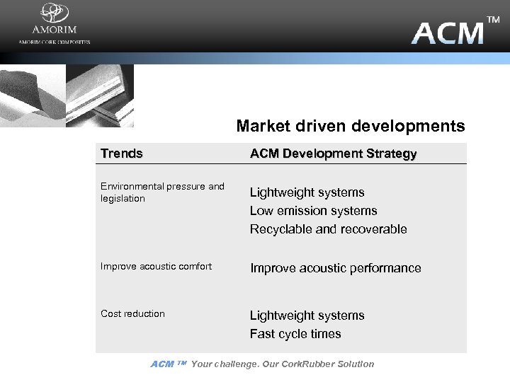 Market driven developments Trends ACM Development Strategy Environmental pressure and legislation Lightweight systems Low