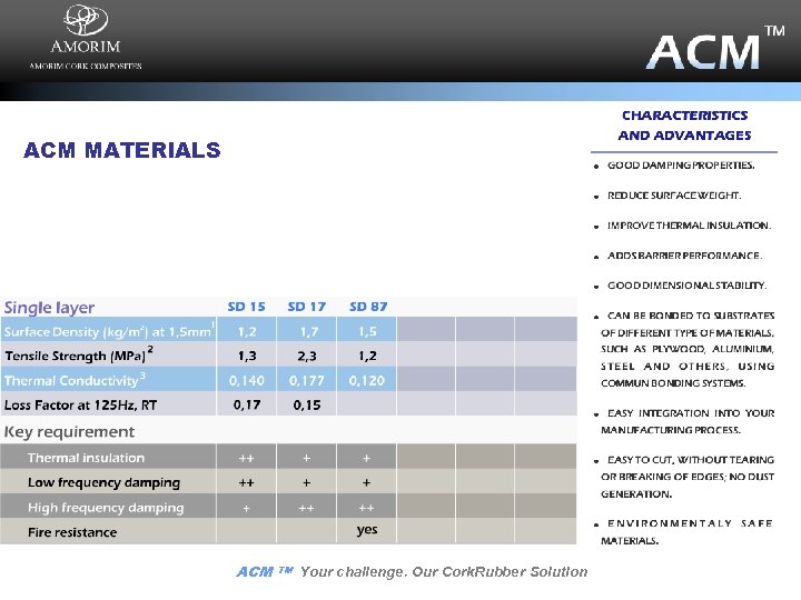 ACM MATERIALS ACM TM Your challenge. Our Cork. Rubber Solution 