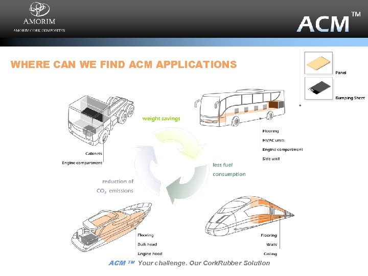 WHERE CAN WE FIND ACM APPLICATIONS ACM TM Your challenge. Our Cork. Rubber Solution