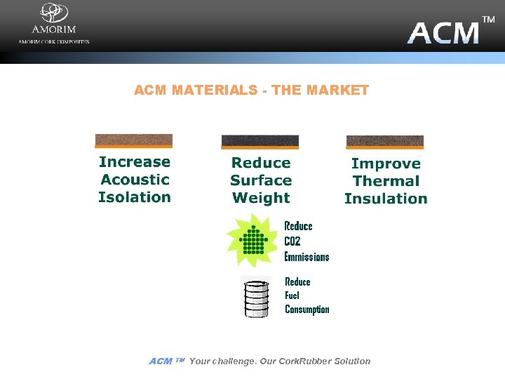 ACM MATERIALS - THE MARKET ACM TM Your challenge. Our Cork. Rubber Solution 