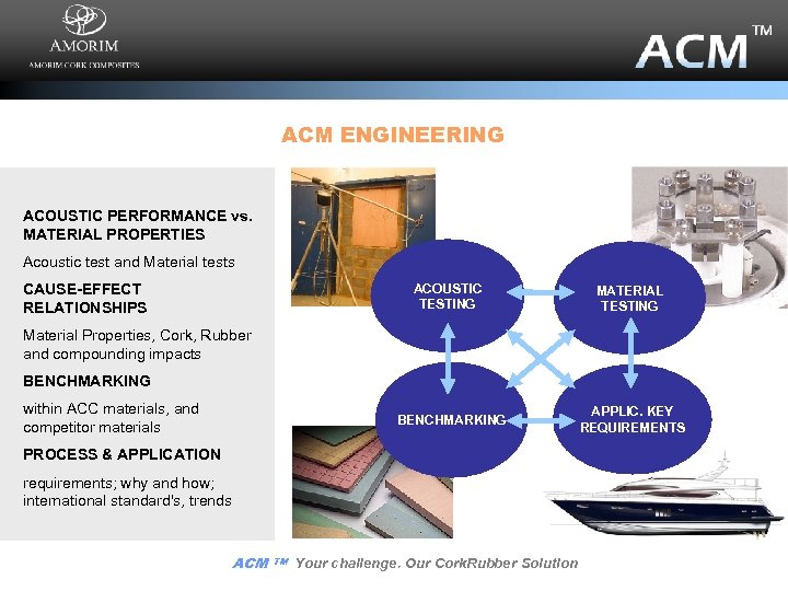 ACM ENGINEERING ACOUSTIC PERFORMANCE vs. MATERIAL PROPERTIES Acoustic test and Material tests CAUSE-EFFECT RELATIONSHIPS