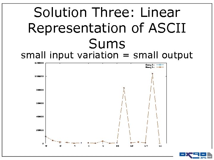 Solution Three: Linear Representation of ASCII Sums small input variation = small output variation