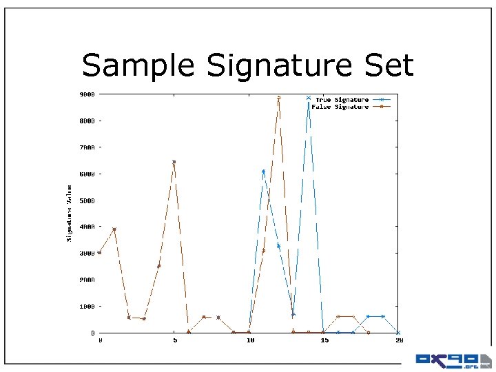 Sample Signature Set 