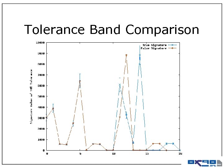 Tolerance Band Comparison 