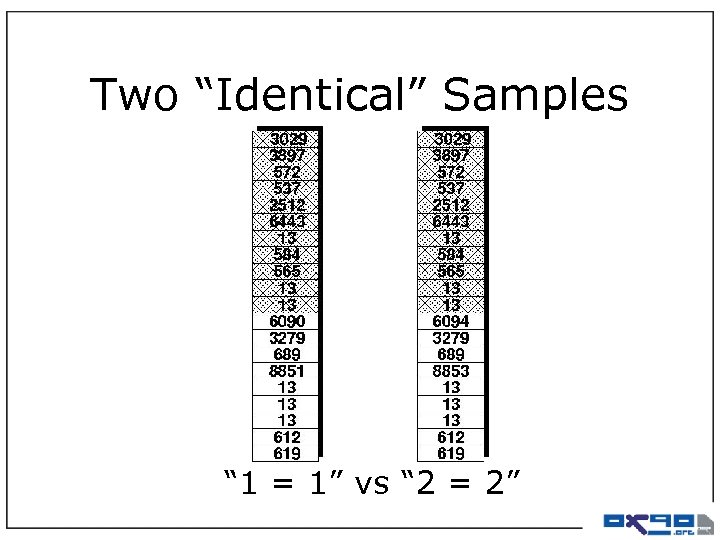 Two “Identical” Samples “ 1 = 1” vs “ 2 = 2” 
