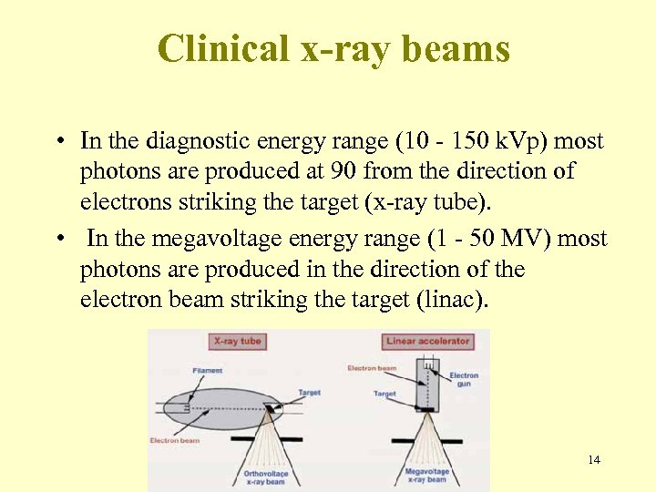Clinical x-ray beams • In the diagnostic energy range (10 - 150 k. Vp)