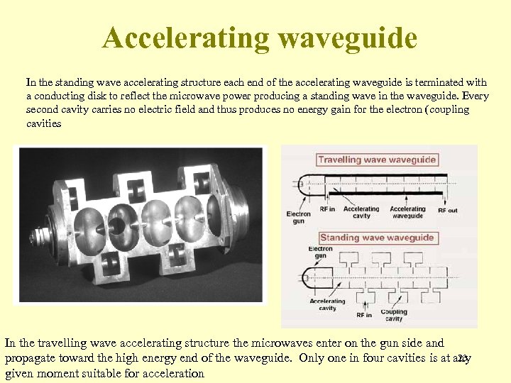 Accelerating waveguide In the standing wave accelerating structure each end of the accelerating waveguide