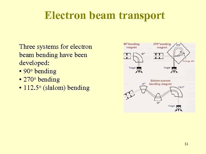 Electron beam transport Three systems for electron beam bending have been developed: • 90