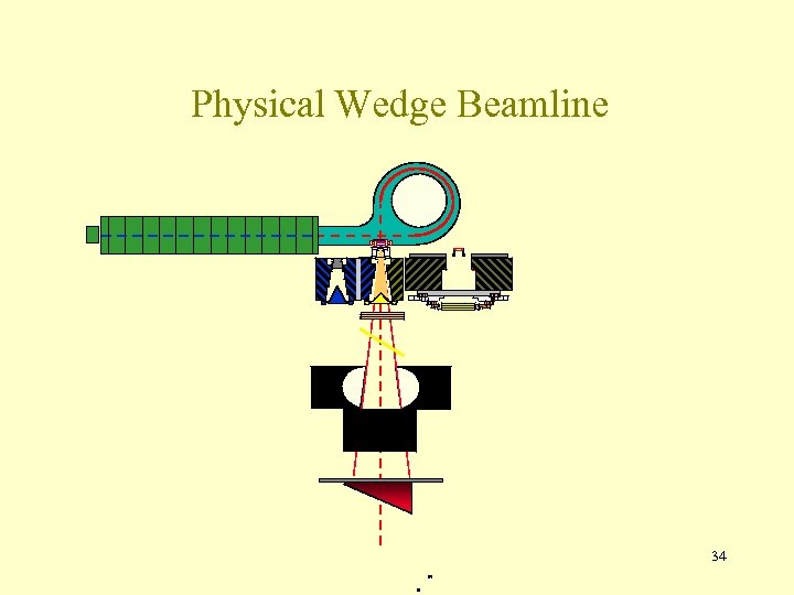 Physical Wedge Beamline 34 