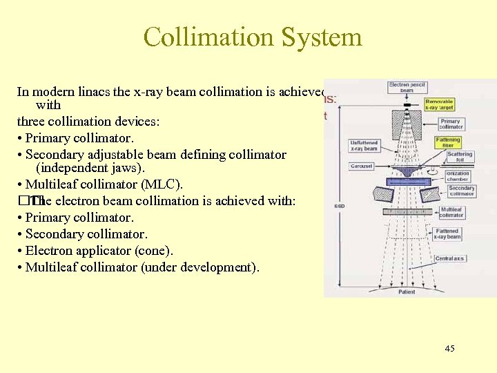 Collimation System In modern linacs the x-ray beam collimation is achieved with three collimation