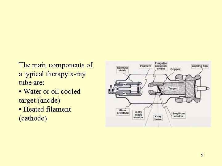 The main components of a typical therapy x-ray tube are: • Water or oil