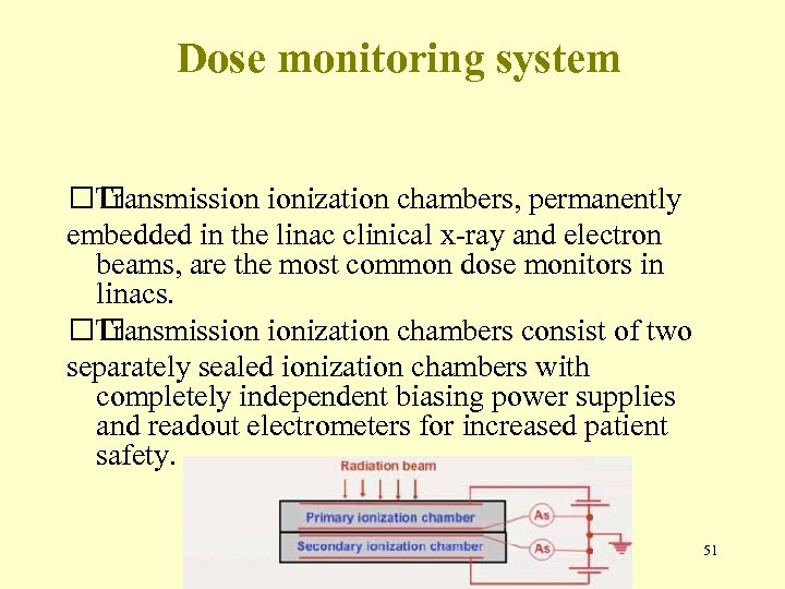 Dose monitoring system Transmission ionization chambers, permanently embedded in the linac clinical x-ray and