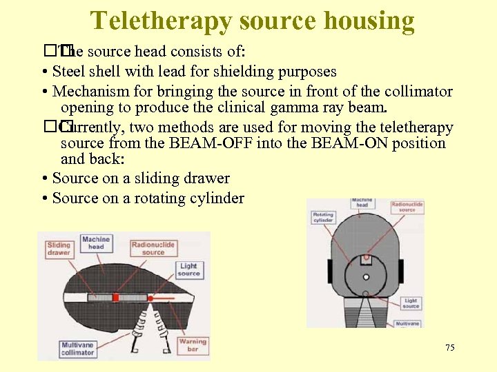 Teletherapy source housing source head consists of: The • Steel shell with lead for