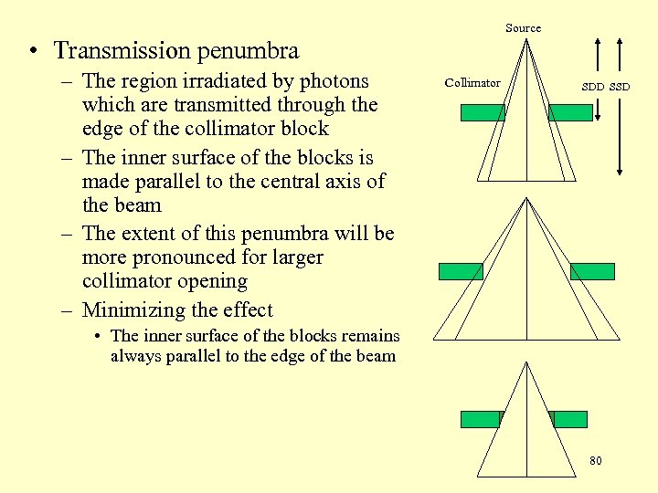 Source • Transmission penumbra – The region irradiated by photons which are transmitted through