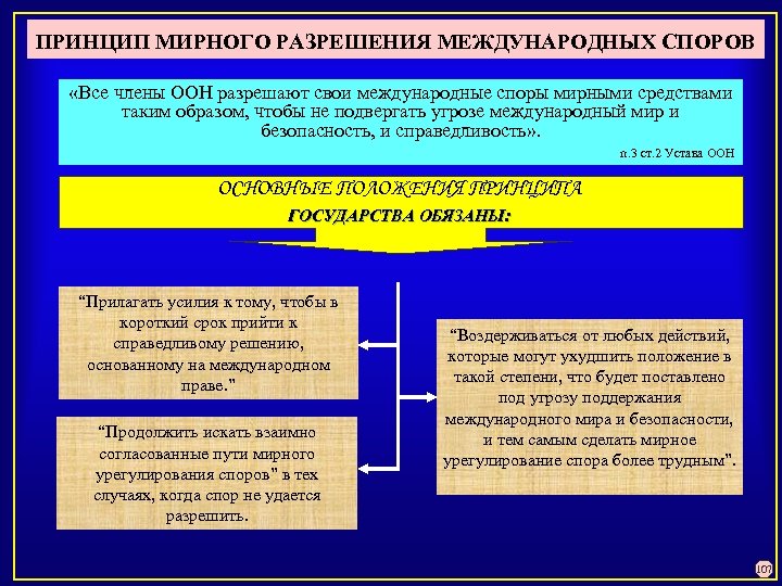 Разрешение международных споров