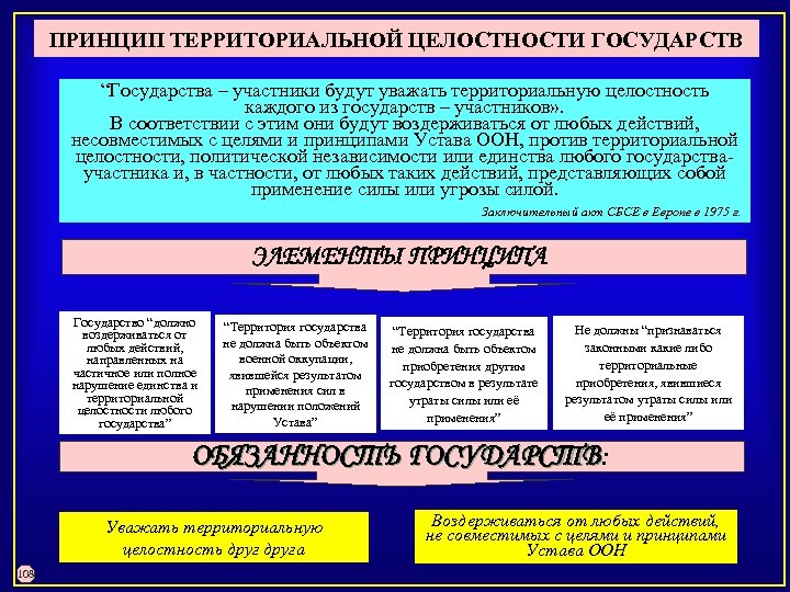 Гарантом территориальной целостности страны является