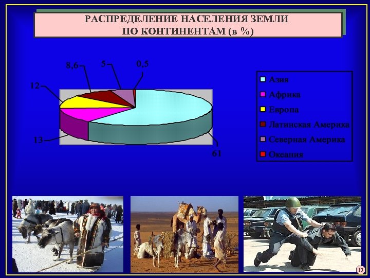 Распределение человека